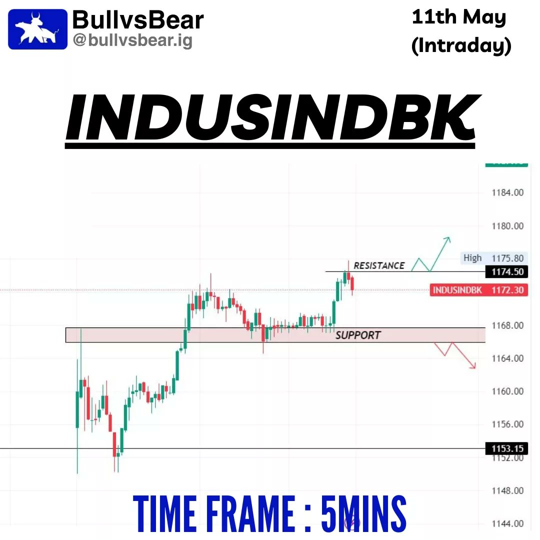 TeamBullvsBear's tweet photo. Stock ideas for 10th May 📈📊 
.
Follow @TeamBullvsBear for daily insights and stay ahead in the game 🙌
.
.
.
#stockanalysis #investmentstrategy #financialplanning #marketupdate #bullvsbear #intraday #intradayfreetips https://t.co/fWtMiNUp8N