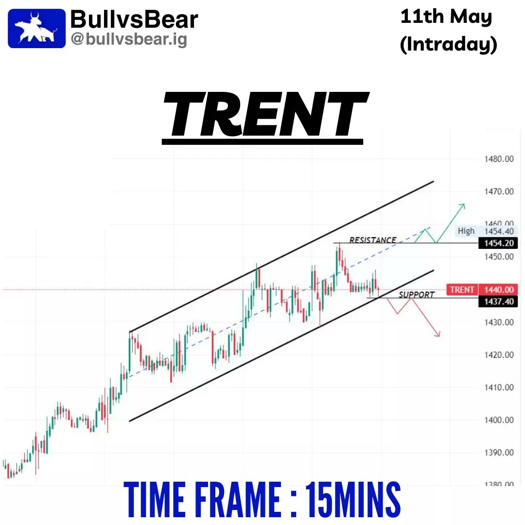 TeamBullvsBear's tweet photo. Stock ideas for 10th May 📈📊 
.
Follow @TeamBullvsBear for daily insights and stay ahead in the game 🙌
.
.
.
#stockanalysis #investmentstrategy #financialplanning #marketupdate #bullvsbear #intraday #intradayfreetips https://t.co/fWtMiNUp8N