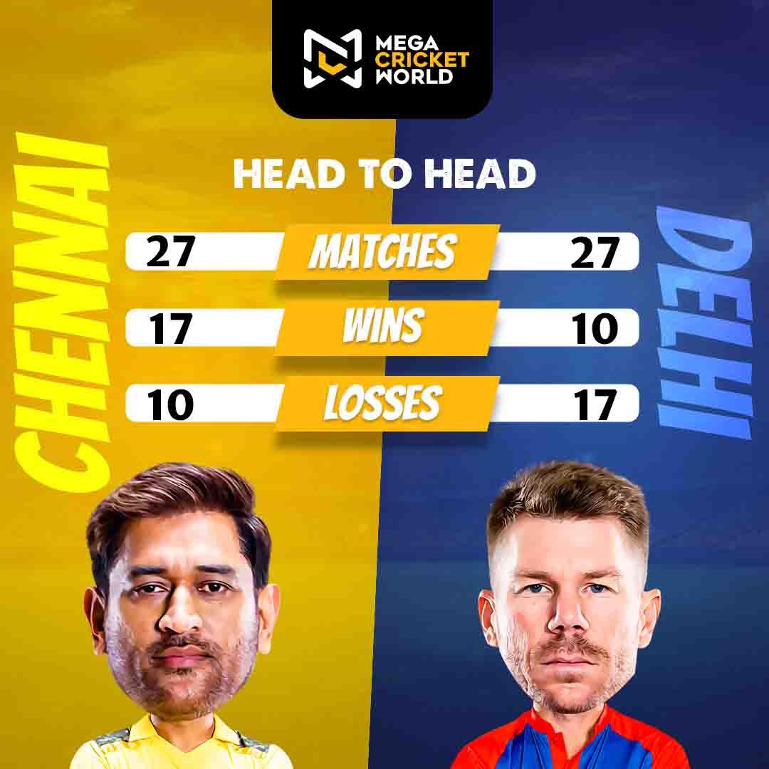 Chennai Super Kings Eyeing Playoffs As They Take On Delhi Capitals!

Who will win?🤩

🔗 megacricketworld.com

#ipl2023 #IPL2023 #CSKvsMI #WhistlePodu #Yellove #CSKvDC #ChennaiSuperKings #YehHaiNayiDilli #DCOnThePitch #megacricketworld #worldofwinners #wow