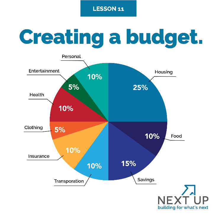 NextUp Transition Curriculum tweet media