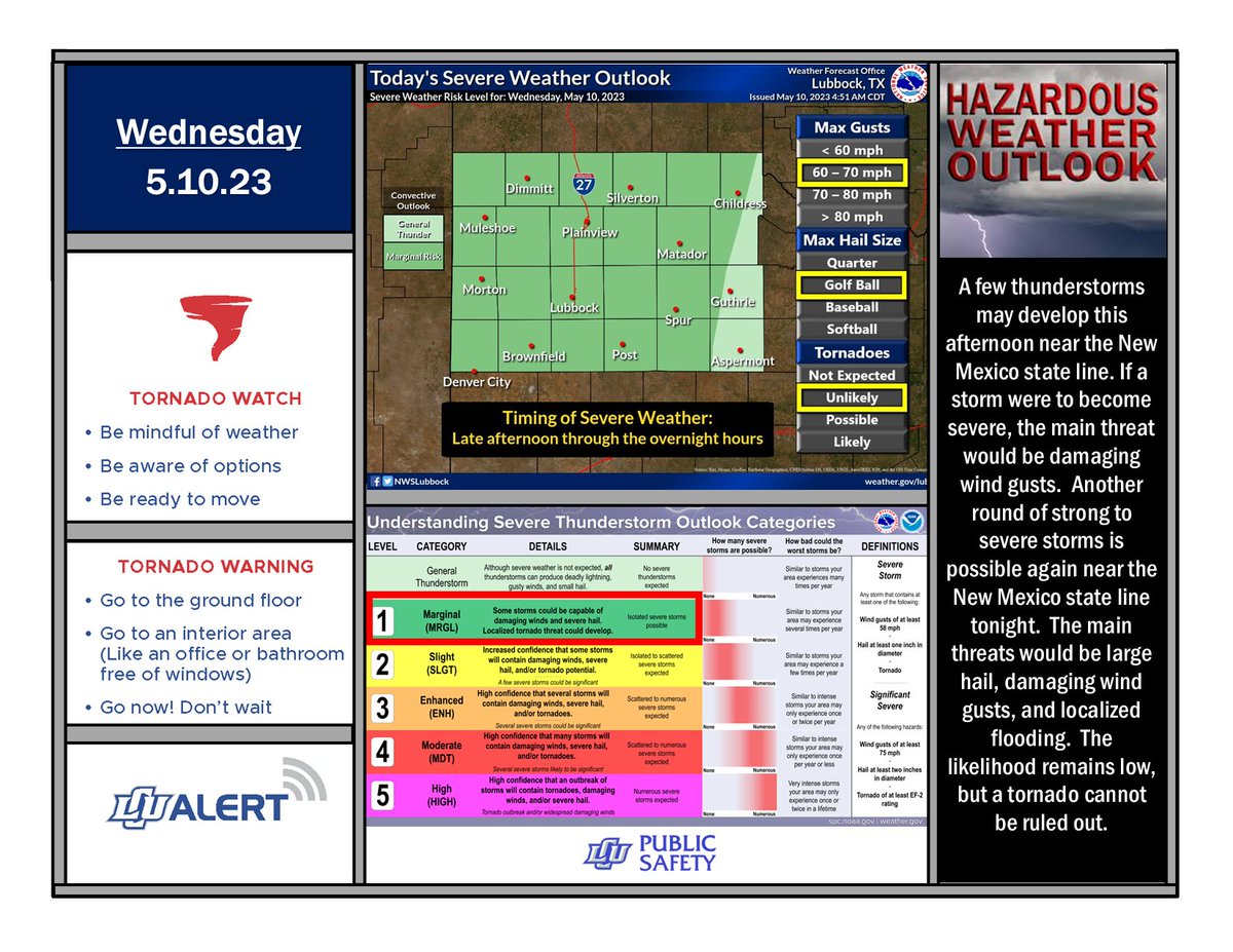 LCUDPS's tweet photo. Severe Weather Outlook - 5.10.23     #lubwx #txwx
@NWSLubbock https://t.co/Ccm4ruCakM