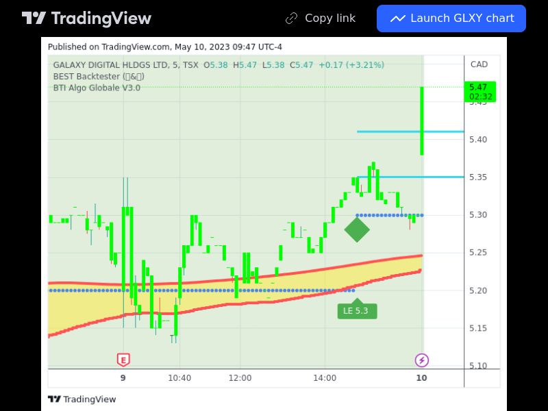 TradingView trade GLXY 5 minutes