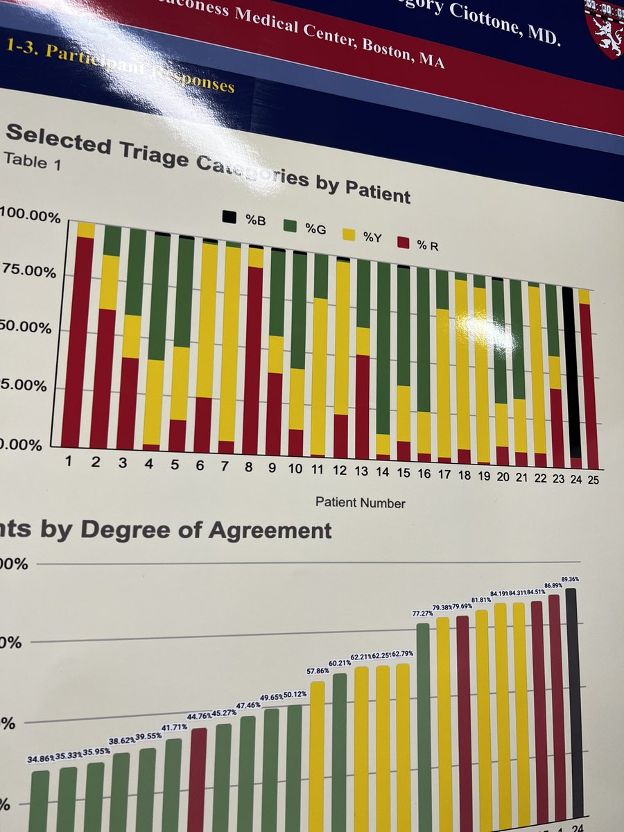 Some of the great posters here at #WADEM2023