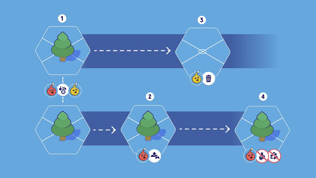 The Dreamiverse is moving to its new server-home on May 22nd! 📦🏠 

To help you get ready, we've put together some detailed Help &amp; How To Guides, outlining what's new for limits, deletion, &amp; more.

 📝 Read them now at: docs.indreams.me/en/create/rele…   #MadeInDreams

#MadeInDreams