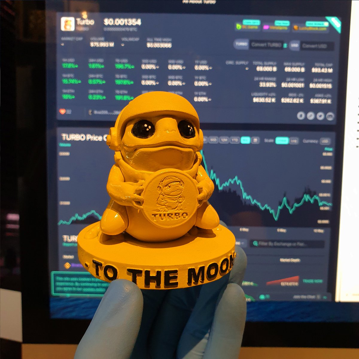 BoxedBones_nft's tweet photo. $TURBO to the moon!
hey there 🐸 friends, TURBO going 3D now 🚀
have a great day everyone ✌️

#memecoin #memecoins #turbotoadtoken #beeple #cryptocurrency #nft #NFTCommunity #zbrush #3dprinting @rhett @turbotoadtoken https://t.co/A5yWPuRWUo