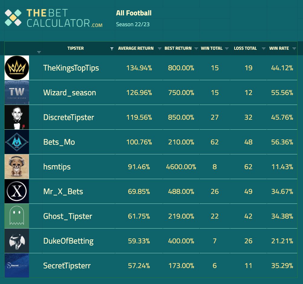 The Bet Calculator tweet media