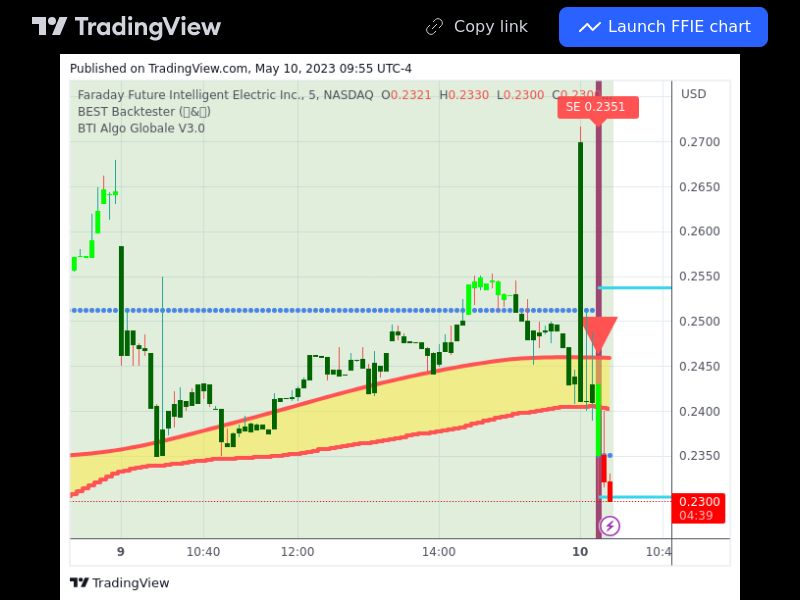 TradingView trade FFIE 5 minutes