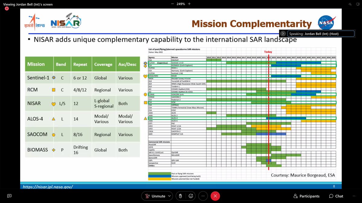 🚨#SAR Twitter🚨
At #NISAR Severe Weather workshop in Reston, VA. This workshop is to connect NISAR to end users from agencies such as <a href="/USGS/">USGS</a>, <a href="/USAID/">USAID</a>, <a href="/NWS/">National Weather Service</a>, <a href="/fema/">FEMA</a>, <a href="/NOAA/">NOAA</a>, <a href="/BLMNational/">Bureau of Land Management - National</a> &amp; more. 
Right now: <a href="/parosey/">Paul A. Rosen</a> introducing NISAR: (nisar.jpl.nasa.gov)
#GoldenAgeOfSAR