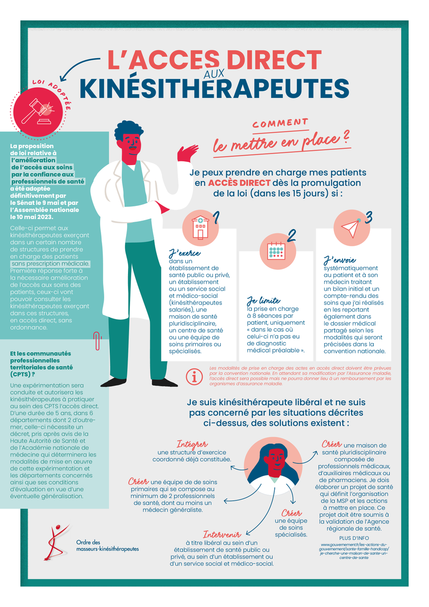 Ordre des masseurs-kinésithérapeutes tweet media