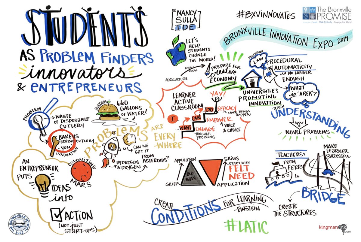 📣 Shout out to teachers during National Teacher Appreciation Week. Thank you for being inspiring, dedicated, and innovative on the daily! ✨
#TeacherAppreciationWeek #PublicSchool  #TheBronxvilleSchool #TheBronxvillePromise #VisualNotes #VisualStories #GraphicFacilitation
