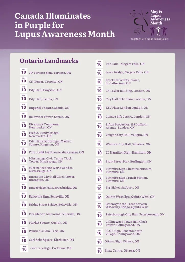 Lupus Canada tweet media