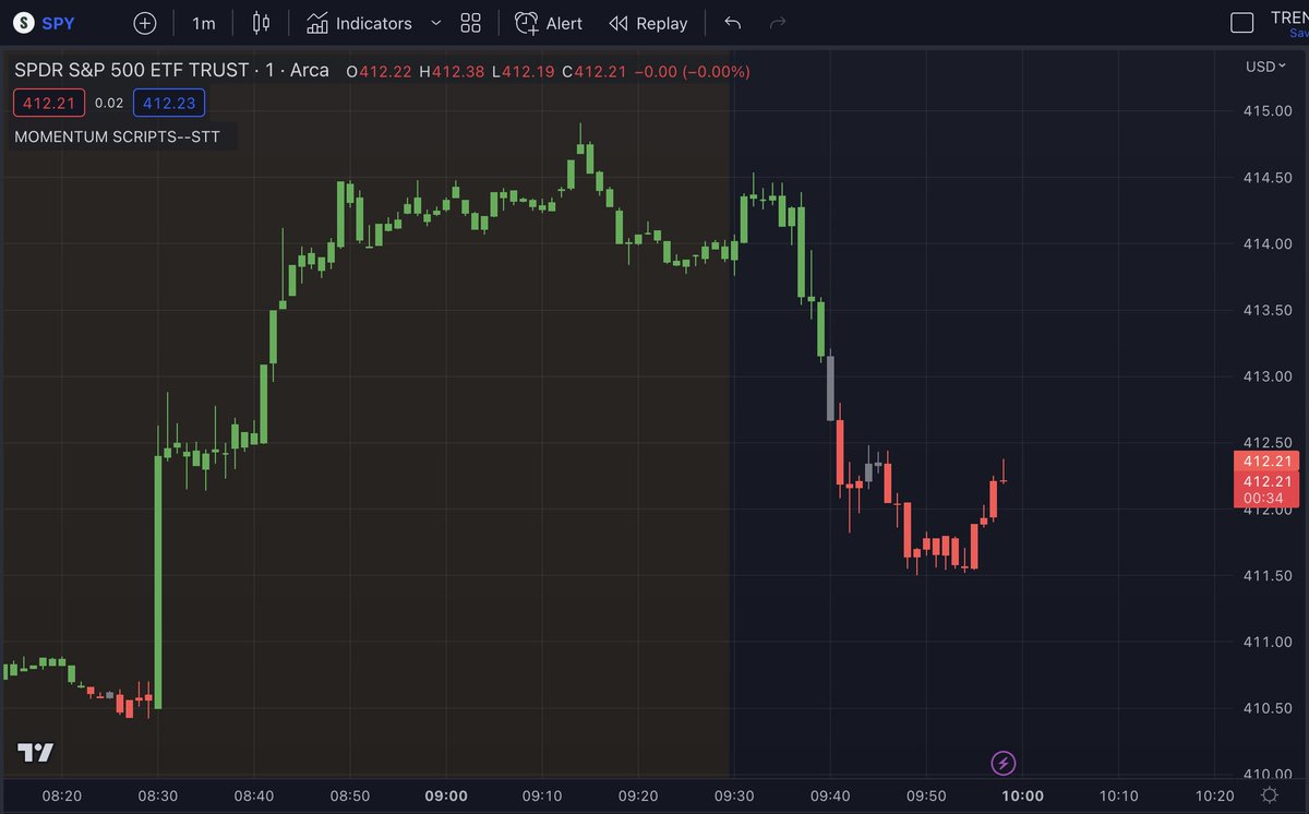 scriptstotrade's tweet photo. Our great #sentiment_script helps us understand the stock's momentum visually. It's always nice to be on the sentiment side. Check it out at https://t.co/ZZOsDkGzfR https://t.co/S3V8bA7dhy