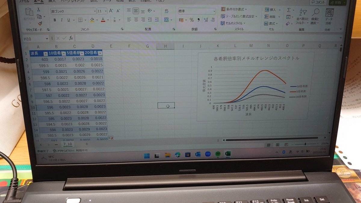 _nagimo's tweet photo. Lambert-Beerの法則を利用するためにどれほどの命を費やしたものか。
#化学 
#エクセル 
#excel https://t.co/r9tYN5Kx2m