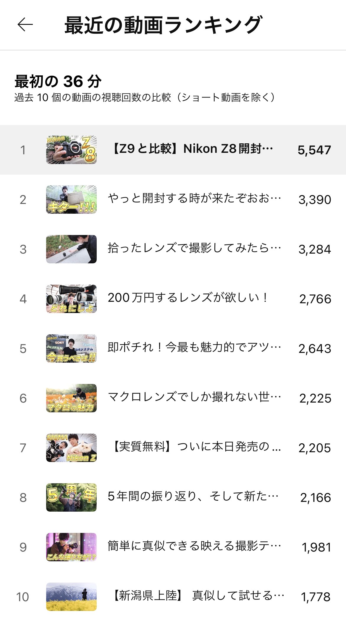 【送料無料キャンペーン?】 ゆーとびさん監修 【他己紹介】カメラ系YouTuberの“ゆーとび”さんを紹介してみる！ 究極のカメラマンベスト -  www.modelautokopen.nl