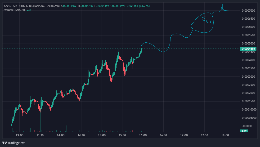 BADGERTRADES420's tweet photo. @ianheinischmma $SNEK COMING FOR $PEPE 
Web - https://t.co/OtE7VvlJ1h
Twitter - https://t.co/ssUpbNAIP7
TG - https://t.co/7iPQsEbP7H https://t.co/MgIVspf3Um