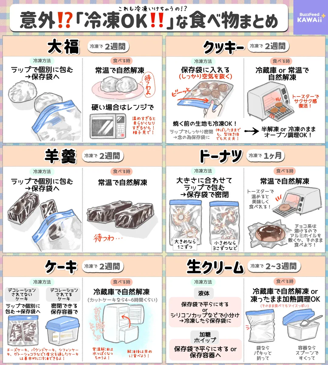 これは知っておきたい！意外と冷凍できちゃう食べ物と、冷凍方法などのまとめ！