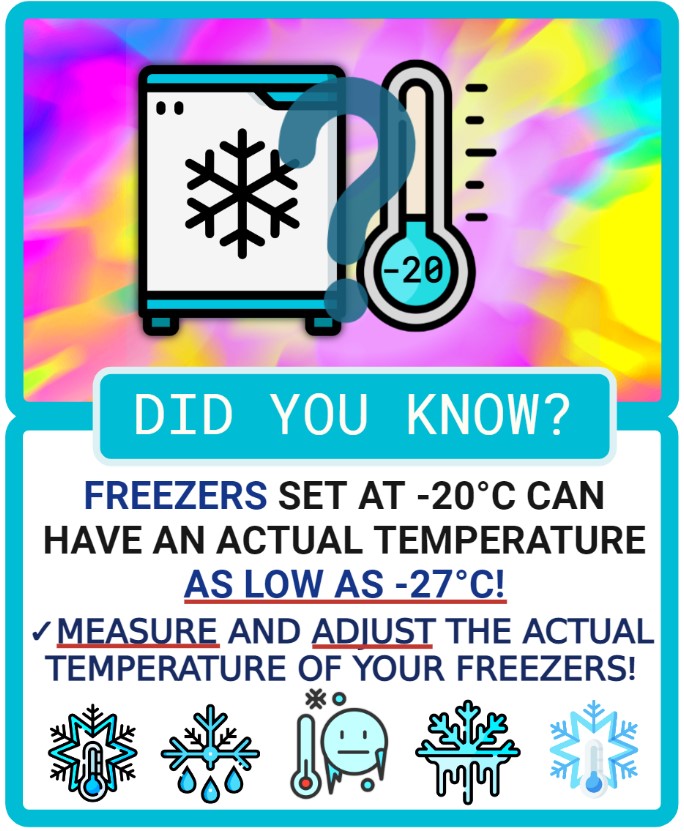 GreenLab_BMC's tweet image. 📢Presenting the 🍃BMC Green Lab Initiative &quot;Green Fact of the Month&quot; 🌱... May 2023 ❄️🌡️. For details, sources and other Green Facts, see en.bmc.med.uni-muenchen.de/about/green_la…. 🍃