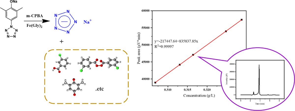 firephyschem's tweet photo. 🔬🧪Say goodbye to complicated #purity analysis! 
Purity analysis and by-product separation of #pentazolesodium
https://t.co/zzR9tMe4zZ
#SodiumPentazole #HPLCAnalysis #ChemicalSynthesis #PurityAnalysis #Chromatography #AnalyticalMethod #ChemistryResearch #ByProductSeparation https://t.co/lvL18EUZpp