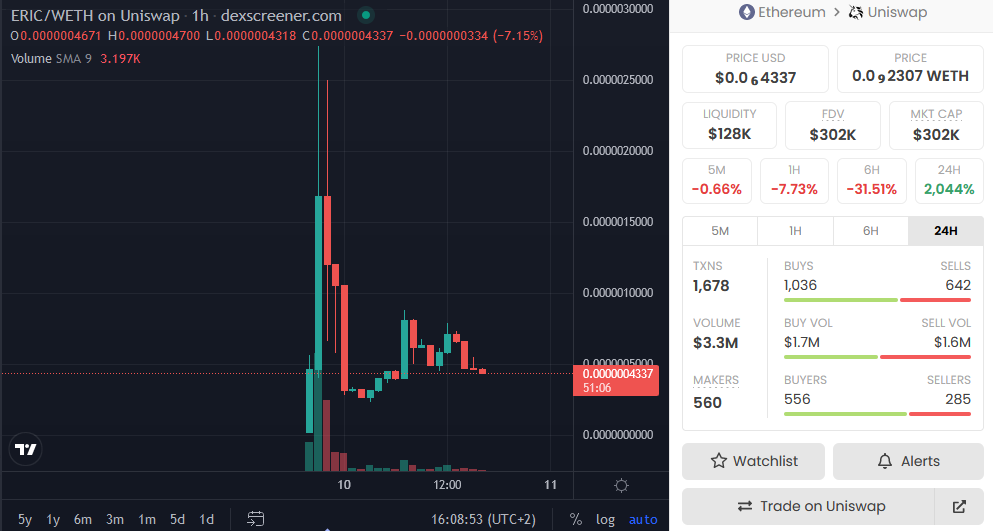 Sjuul | AltCryptoGems tweet media
