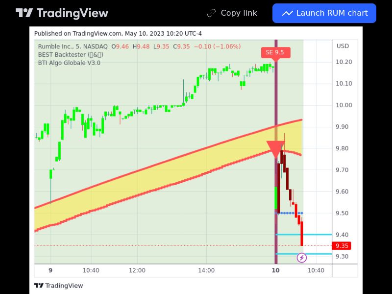 TradingView trade RUM 5 minutes