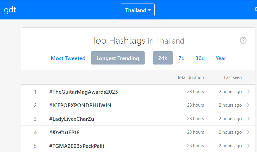 SunnyForMew on Twitter "รักร้ายEP16 Top Hashtags 4 Thailand 🇹🇭