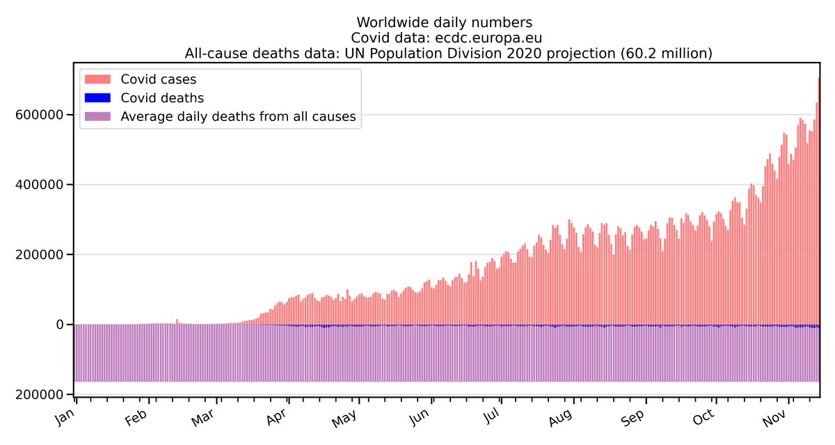 top_politiek's tweet photo. There was never a #pandemic❗
1/3 ⬇️
July 23, 2020
Prof #JohnIoannidis Warned
#COVID19 Could Be a “Once-In-A-Century”
Data Fiasco.
He Was Right❗
https://t.co/YpAFi4Z93L
#coronahoax #coronavirus
#covid #covid19 #plandemic https://t.co/OGlIjehzlp