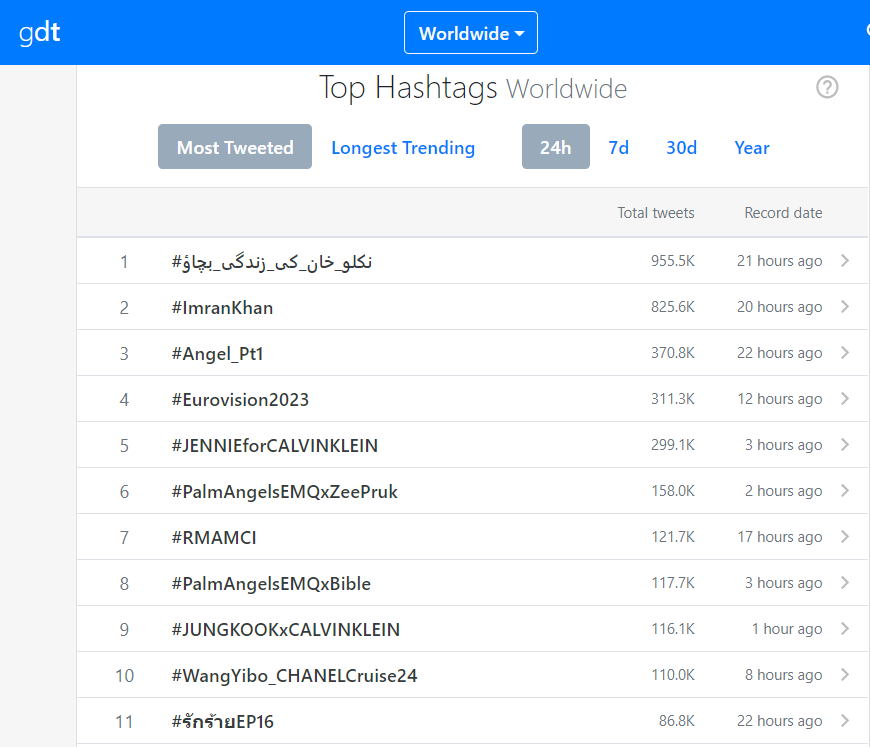 SunnyForMew on Twitter "รักร้ายEP16 Top Hashtags 4 Thailand 🇹🇭