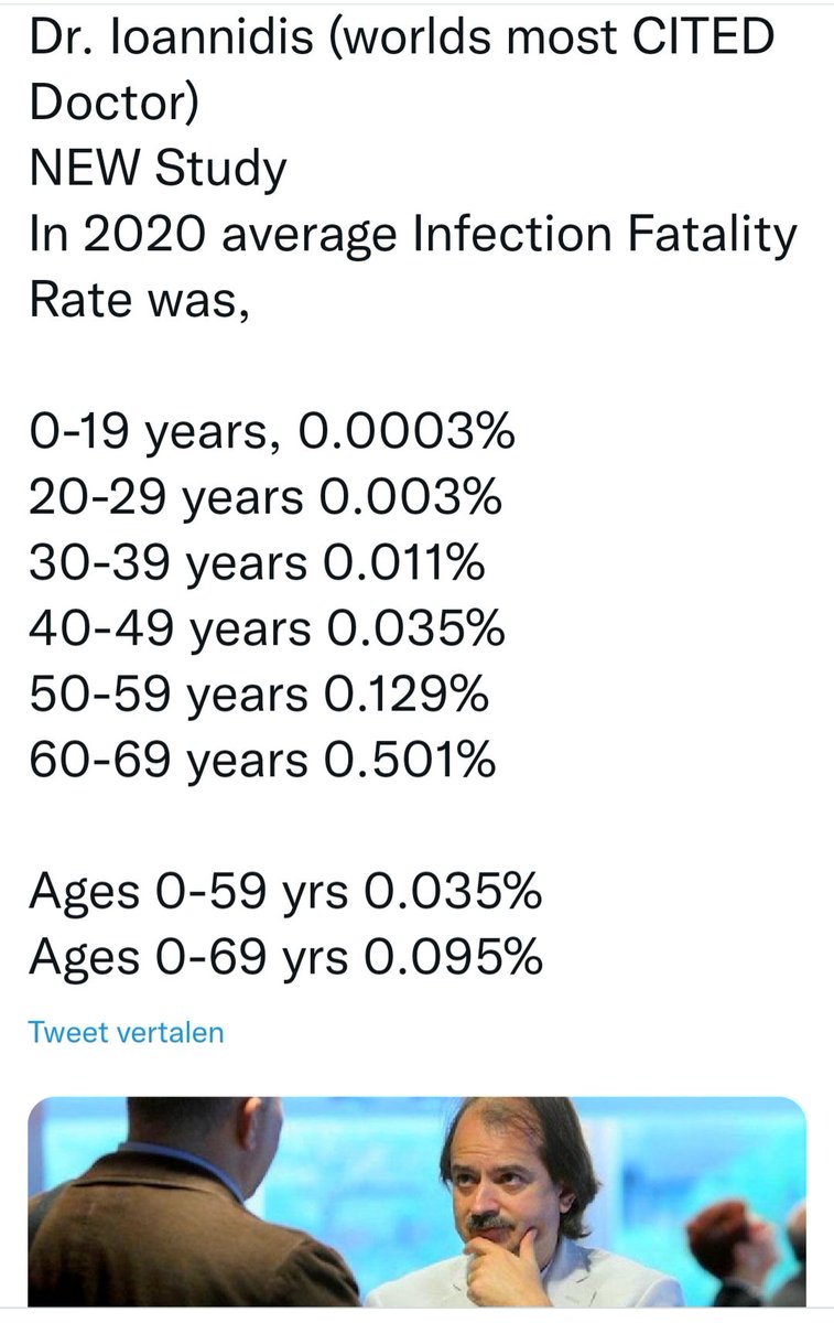 top_politiek's tweet photo. 2/3 ⬇️
October 22, 2022
New Study from
Prof #JohnIoannidis:
Covid’s IFR in 2020 Was
Less Than 0.1% for Those Under 70, Even Lower Than Previously Believed. Lower than #CommonFlu
https://t.co/9h2bNVPl4E
#coronahoax #coronavirus
#covid #covid19 #plandemic https://t.co/YwGz4nB3yz
