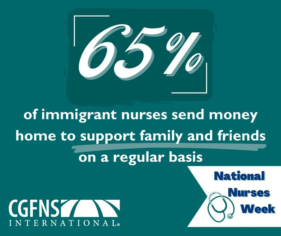 Immigrant nurses not only contribute to the U.S. health workforce, but also support family and friends around the world. This data comes from a recent CGFNS survey, the results of which will be highlighted in our upcoming report #nursesweek #nursing bit.ly/3nPj6Ok