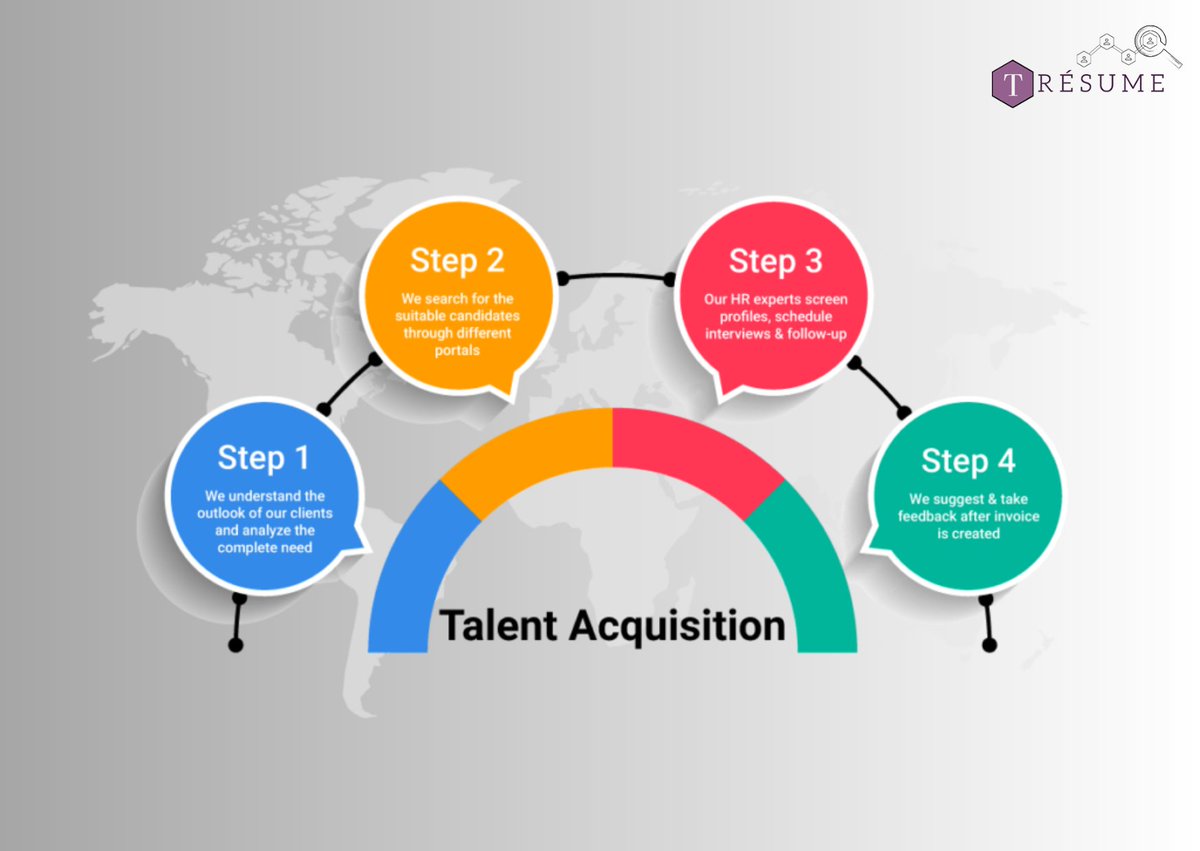 Tresume2's tweet photo. Tresume, Track is a modern, intuitive and powerful Applicant Tracking System your hiring team will love to use. Enable your team to be more productive, agile and strategic. Automate manual tasks and focus on what matters most - the candidates. #tresumeofficial https://t.co/RjxVSQtsQ2