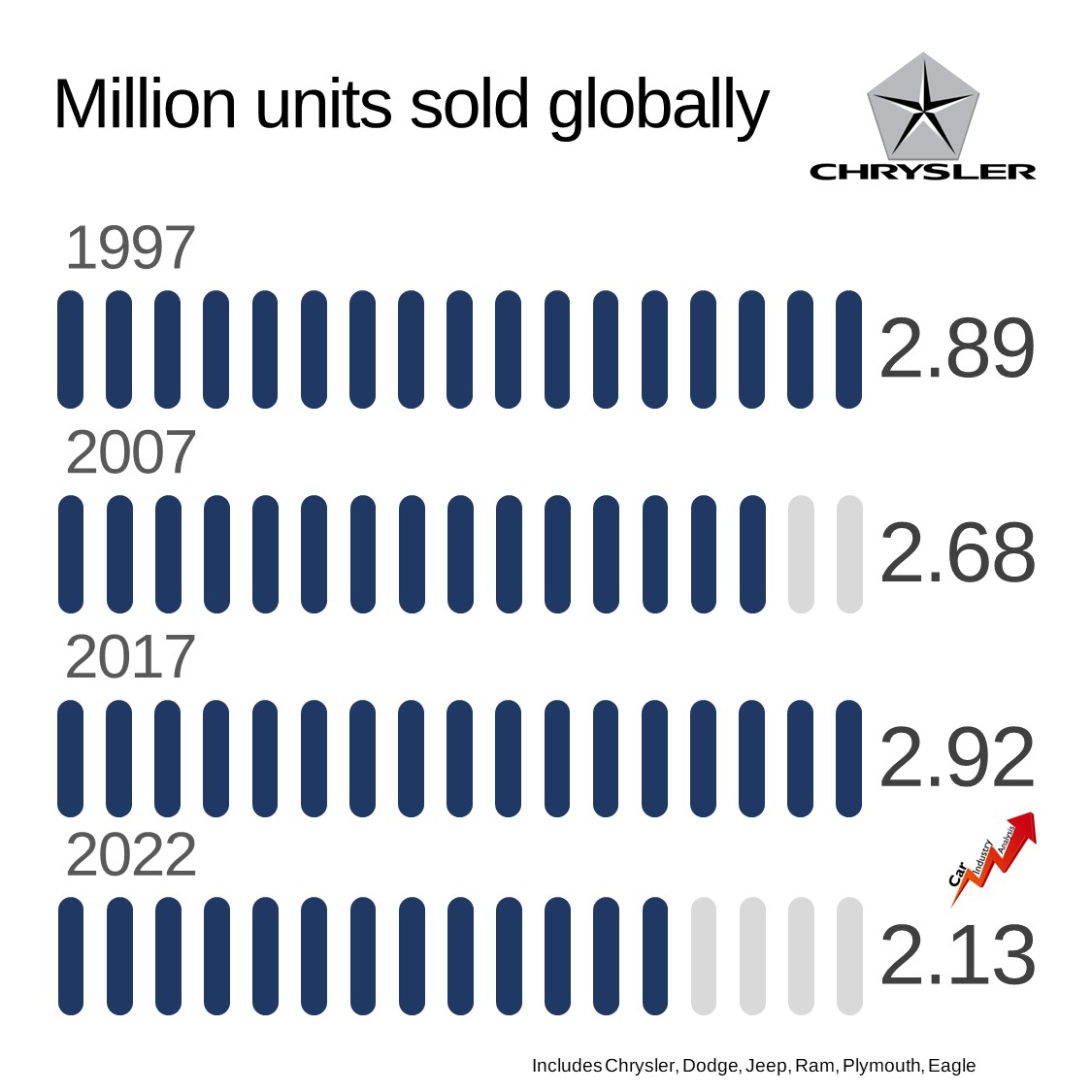 Car Industry Analysis on Twitter "Sales evolution of the groups making