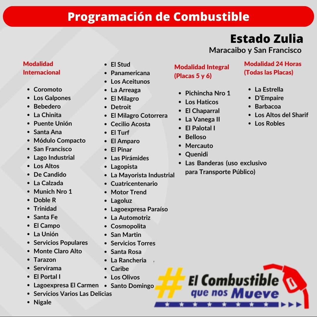 ⛽Programación de #Combustible en el estado #Zulia #10Mayo
Modalidades integral, internacional, Transporte Público y 24 horas.
#PDVSA
#EESS
#ElCombustibleQueNosMueve
<a href="/NicolasMaduro/">Nicolás Maduro</a>
<a href="/TellecheaRuiz/">Rafael Tellechea</a>
 <a href="/Jcdiaz_Pdv/">JUAN CARLOS DIAZ</a>
 <a href="/PDVSA/">PDVSA</a>
 <a href="/Pdvsa_TV/">PDVSA TV</a>
@MinPetroleoVE
 <a href="/CRadialPDVSA/">C. Radial PDVSA</a>