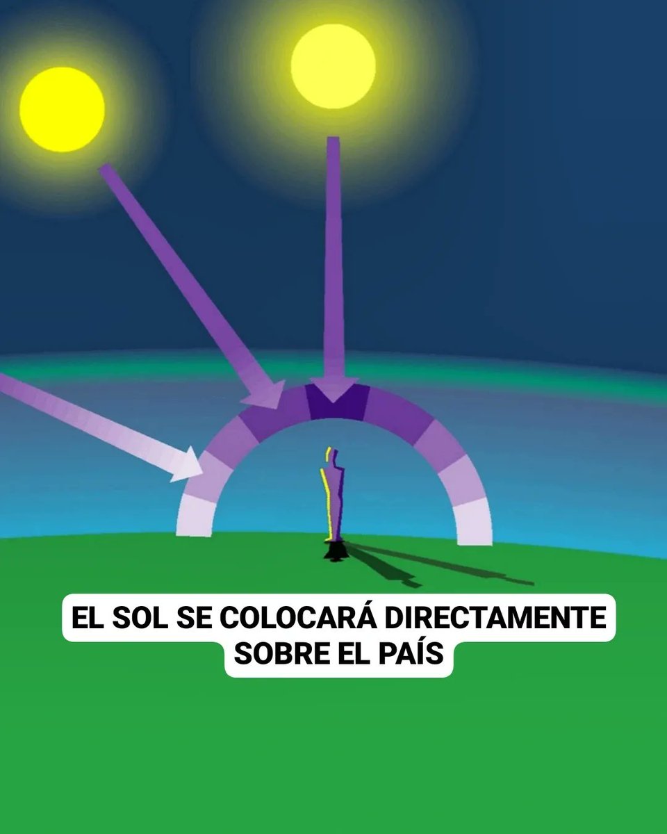 🔴TOMEN NOTA🔴
Desde hoy, el sol se colocará directamente sobre República Dominicana, un fenómeno astronómico conocido como sol cenital o instante sin sombras: nuestra estrella se ubicará en el mismo centro del firmamento (cenit).

🔴Nos encontramos a mitad de camino entre el