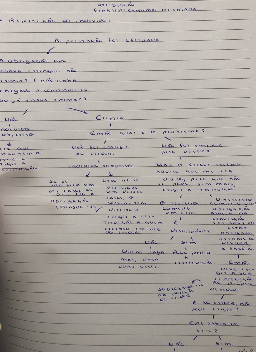 ‘’Porque é que quando se pergunta alguma coisa aos alunos de direito eles dizem sempre que depende?’’