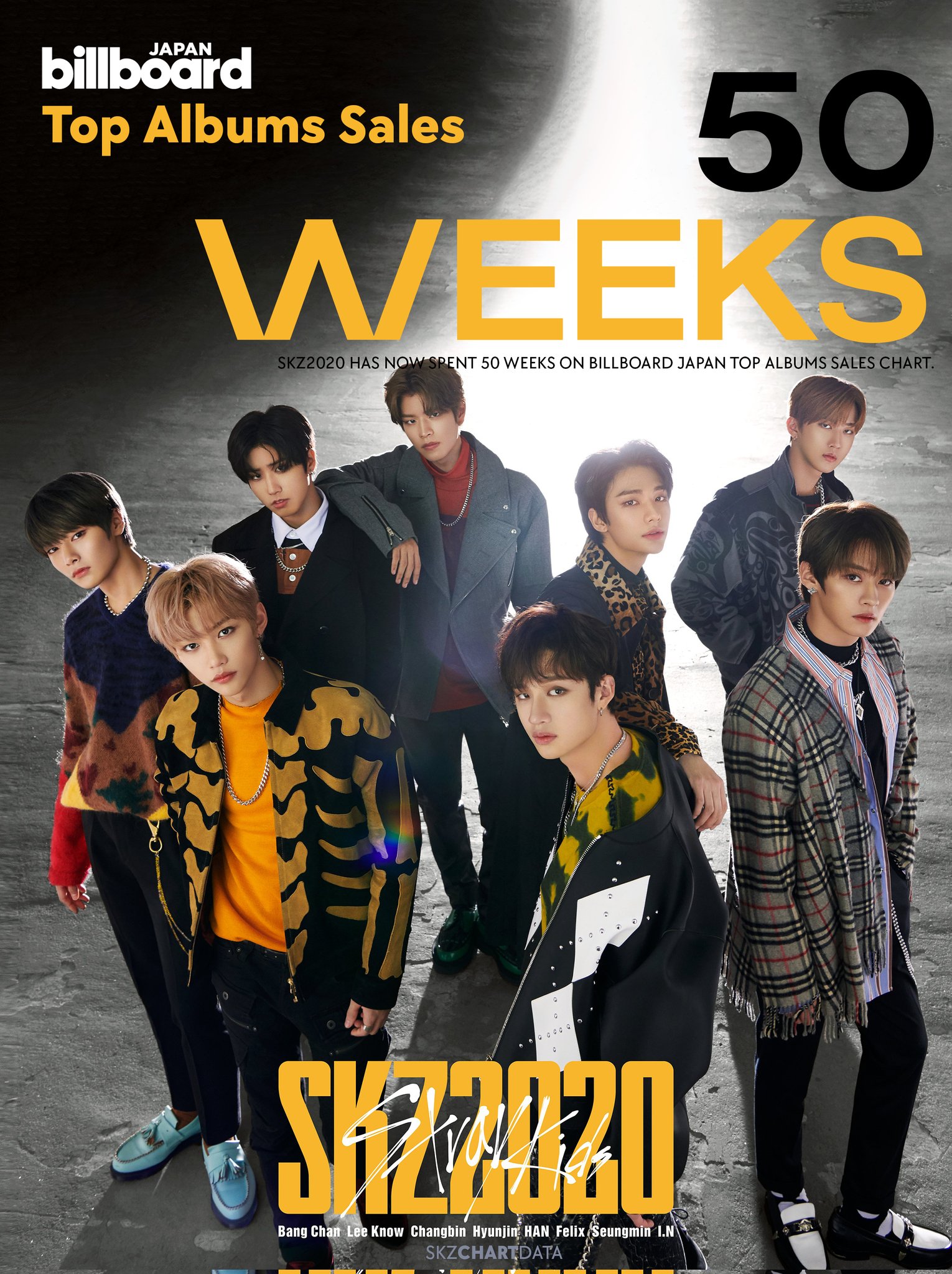 Stray Kids Chart Data على X: 