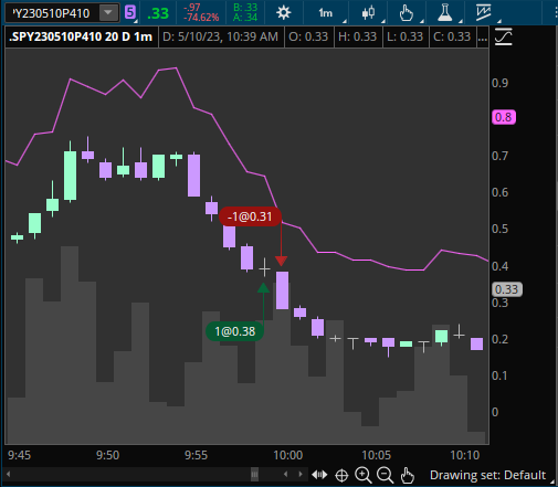Lassicie's tweet image. 1T &amp;amp; 1S Todavía con WR por debajo del 30%. Muy difícil seguir las reglas pero se que se va a ir logrando con el tiempo. @hyenukchu @somosCDI #Reto2k #TeamSPY #CDIChile #CDIPeru