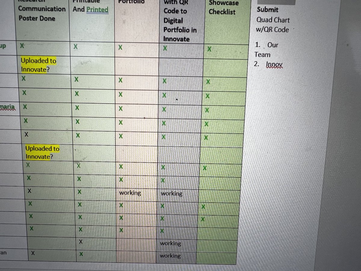 KMaloneySTEM's tweet photo. See all those green checks? One class worth of @IAFultonSchools #pinnacleprojects preparing for #IAShowcase https://t.co/L991Y8NQLa