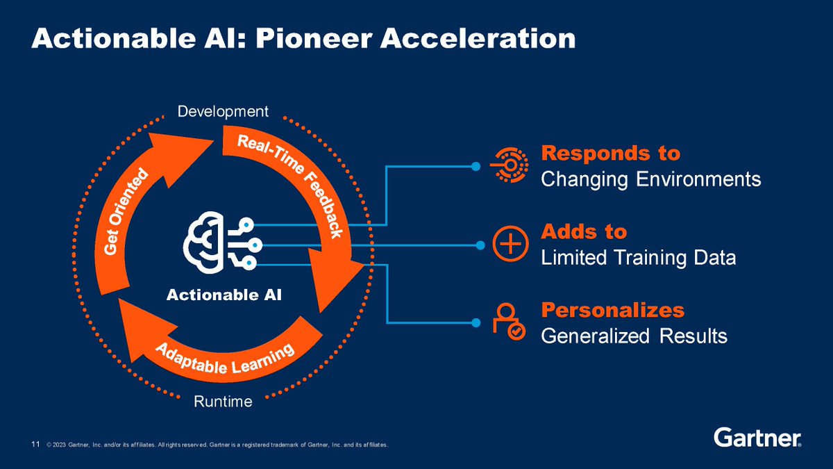 Gartner on Twitter: "Trend 1: Actionable #AI "Mimics the adaptive ...