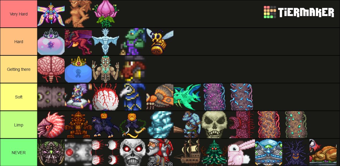 Terraria expert boss difficulty Tier List 