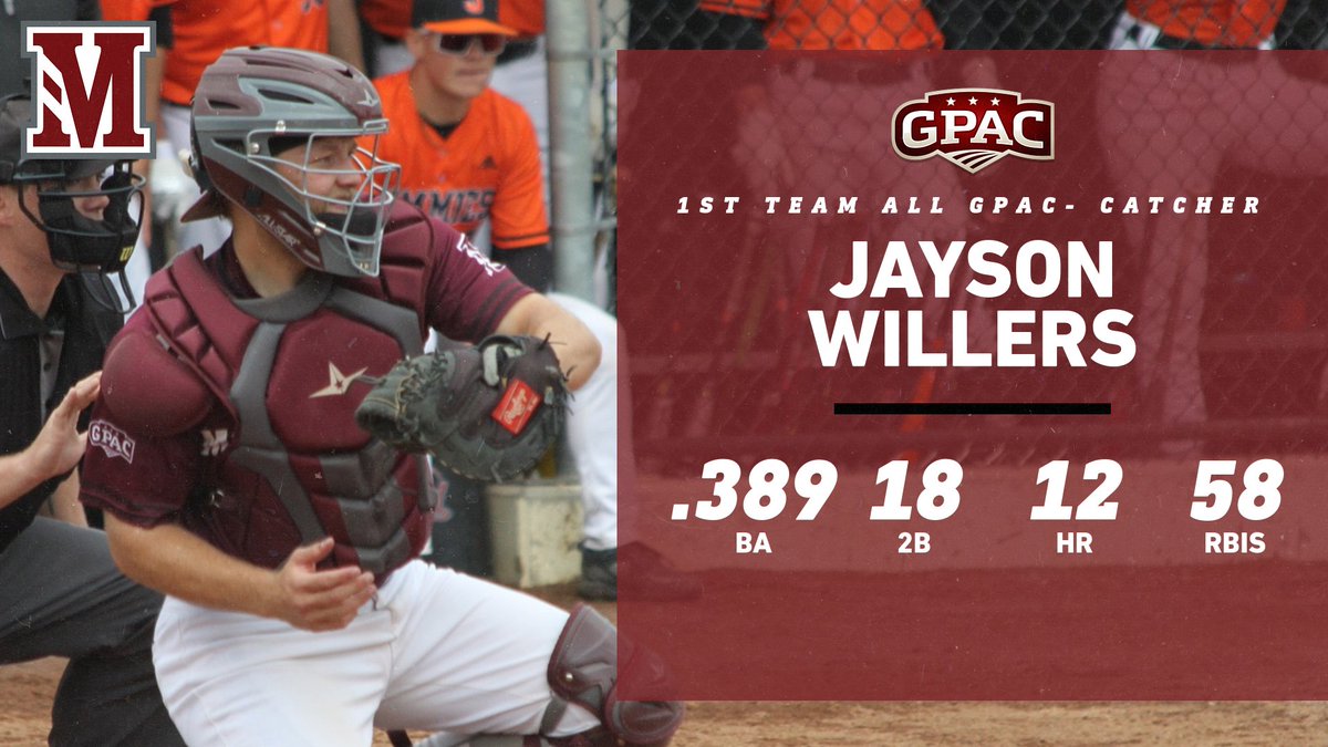 Mside_Baseball's tweet photo. 1st Team All GPAC- Catcher 

Jayson Willers | @jawill26 

Willers goes back 2 back 1st Team honors!

#RollSide https://t.co/buoJp88R2z