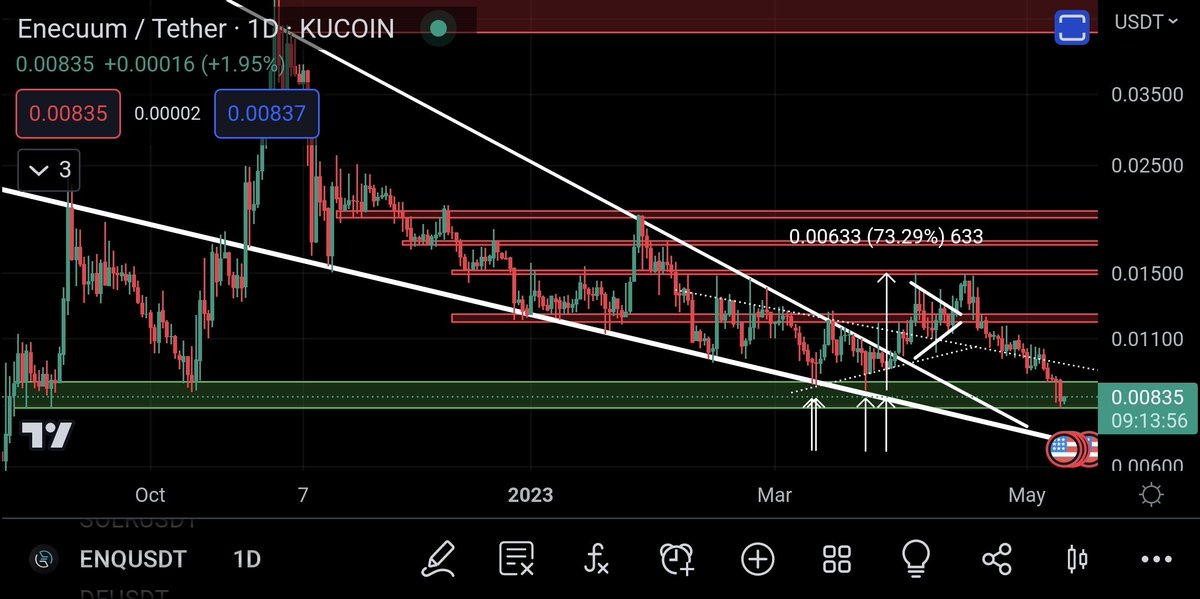 $ENQ/#ENQ; buying here with the profit I got from buying here a few weeks ago.

#KuCoin