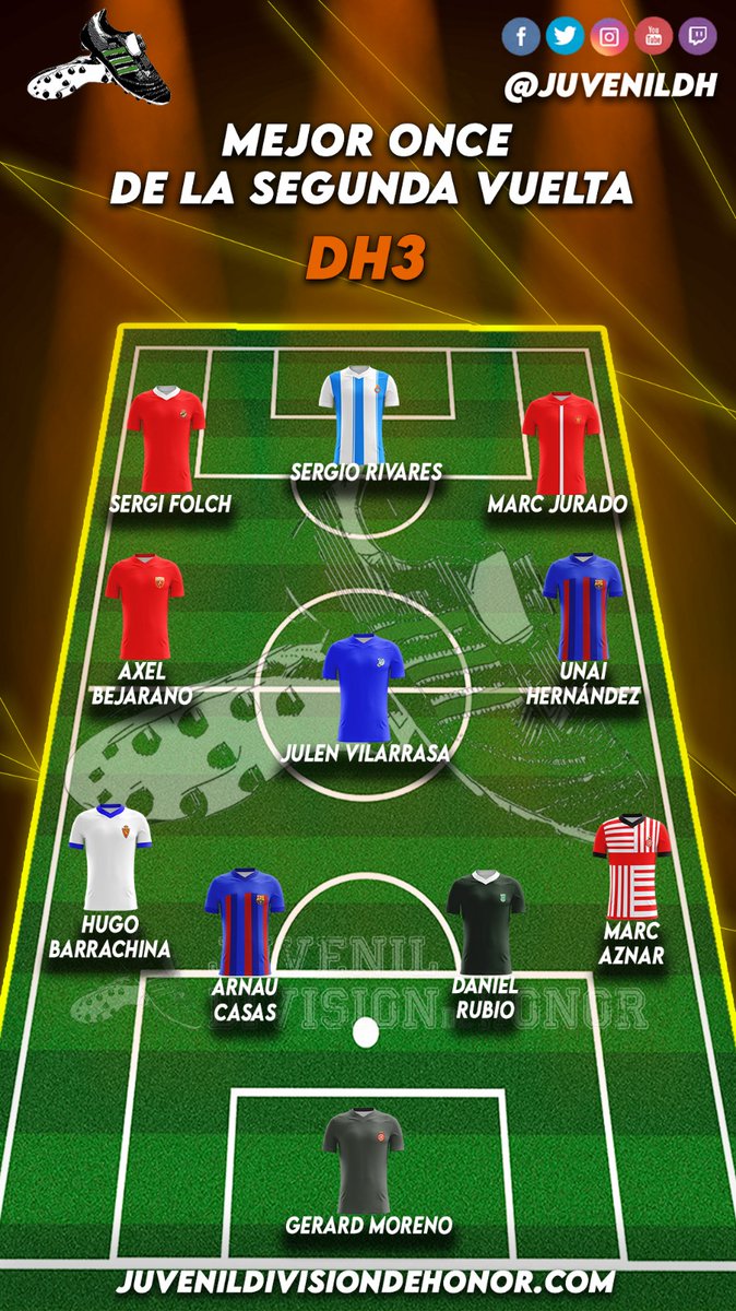 ALINEACIÓN IDEAL 2ª VUELTA #DH3⭐

Este es el 1️⃣1️⃣ ideal para <a href="/JuvenilDH/">Juvenil División de Honor</a> en la segunda vuelta. ¡Enhorabuena!👏

#JuvenilDH👟 #DivisionDeHonor🎖️