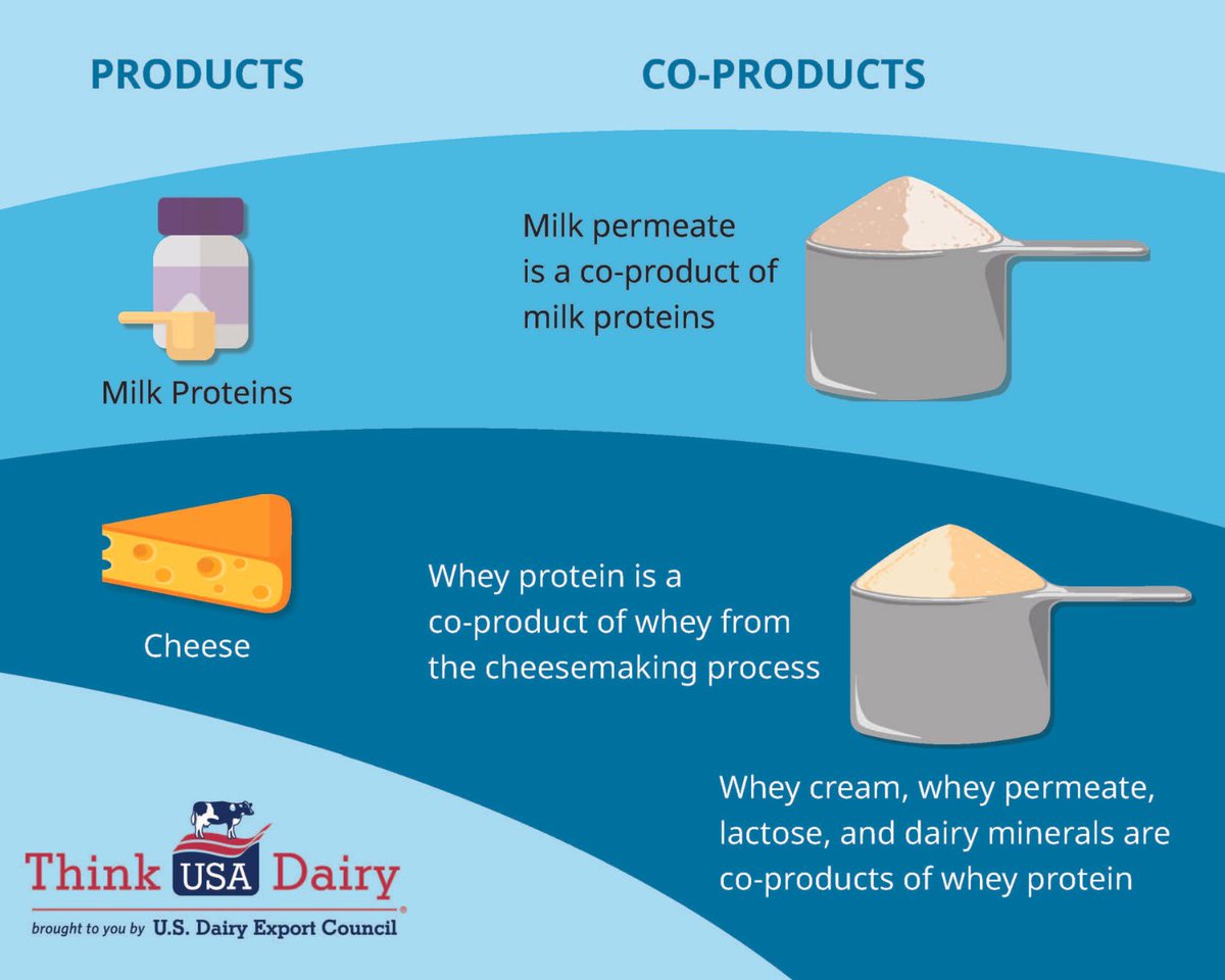 Think USA Dairy tweet media