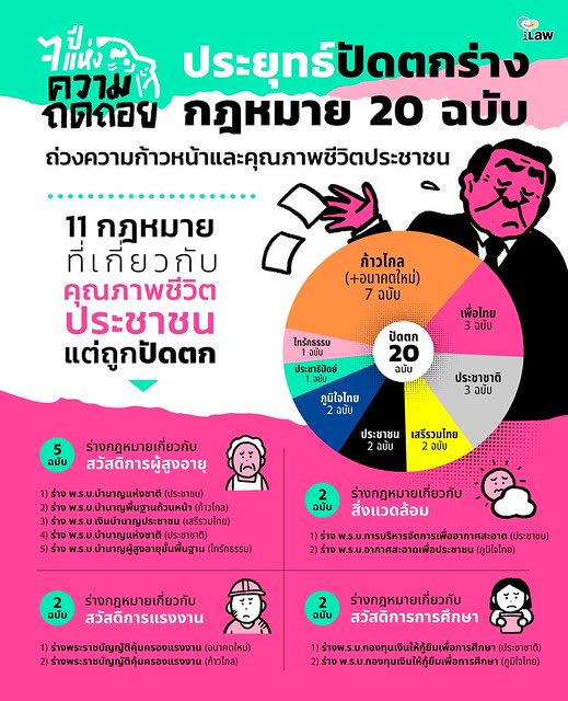 iLawclub's tweet photo. “8 ปี ทำอะไรไปเยอะมาก”

เขตรัฐ เหล่าธรรมทัศ จากรวมไทยสร้างชาติ กล่าวในเวที #ไทยรัฐดีเบต  #เริ่มใหม่ไทยแลนด์

ช่วยยืนยัน! 8 ปี ที่ผ่านมา ประยุทธ์ และพรรคพวก ทำอะไรไปเยอะมากกกกกกกกกกกกกกกก จริงๆ

🟢 ปัดตกร่างกฎหมายเพียบ! https://t.co/AXJeBzpP2Z

#ไทยรัฐทีวี #เลือกตั้ง66
(ต่อในเธรด) https://t.co/7gyywXYdbu