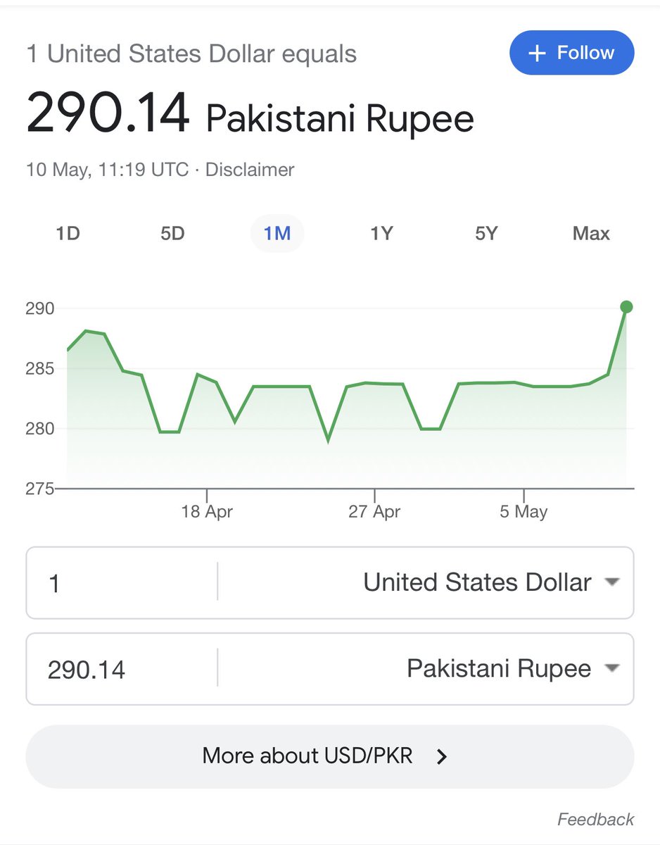 LoyHiwad's tweet photo. تازه صورت حا دی جی
یو دالر په 290.14 کلدارو نړیوال مارکیت کي پلورېږۍ
#Pakistan #PakistanArmy #ImranKhanArrest #Kaldar #Ropees https://t.co/qyJYEqpupE