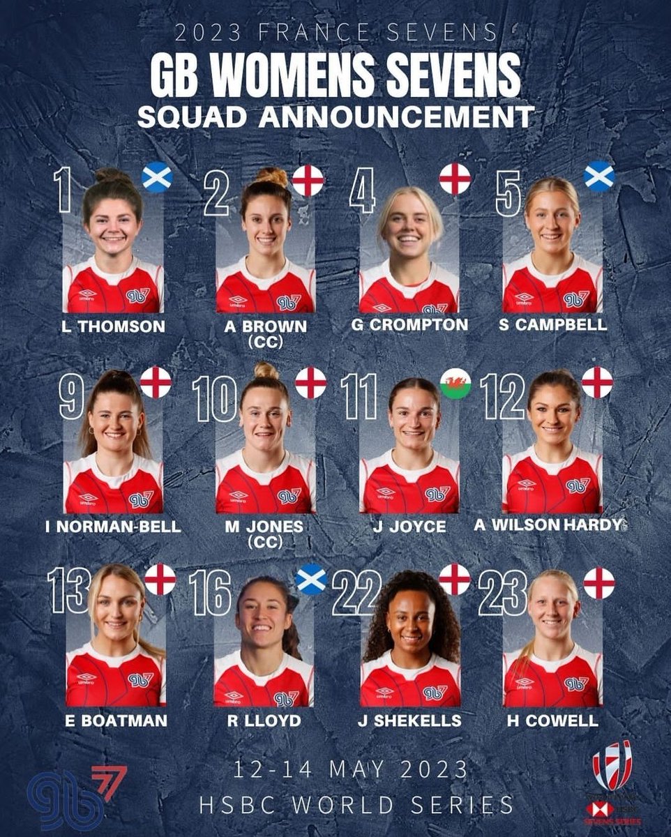 Selected!
Big congratulations to our 'Welsh Pocket Rocket',  @joyce_jaz who's been selected in the @GBRugbySevens squad for the Toulouse leg of the @WorldRugby7s. Best of luck Jaz! 🇬🇧🏴󠁧󠁢󠁷󠁬󠁳󠁿🚀

#gb7s #jasminejoyce #WorldRugbySevens #rugbysevens #welshrugby #Rugby #TSMCTalent