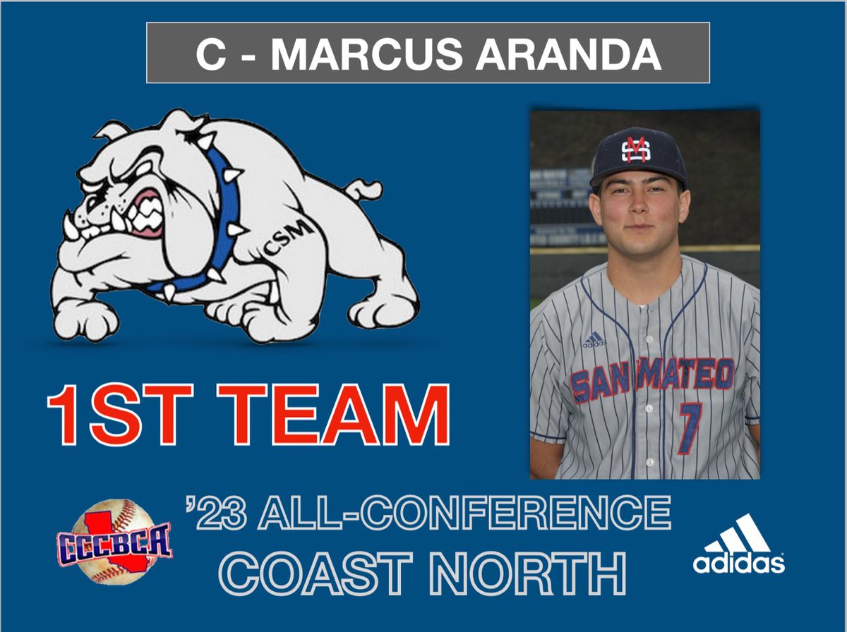 csmbaseball's tweet photo. Congratulations to @marcusaranda27 on First team all conference!! Marcus was a force in the middle of the DAWGS lineup the entire season!! #BulldogPride https://t.co/hStPrLx5Zc