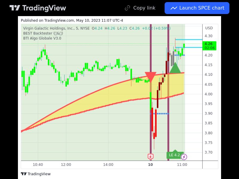 TradingView trade SPCE 5 minutes