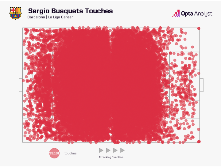 Opta Analyst on Twitter ""He covered every blade of grass" That's actually very nearly true for