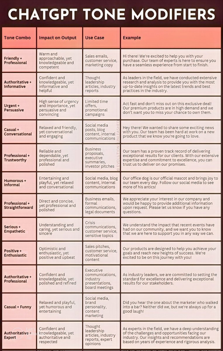 estoreera's tweet photo. To use these, simply add this to your ChatGPT prompts - 𝘗𝘭𝘦𝘢𝘴𝘦 𝘸𝘳𝘪𝘵𝘦 𝘵𝘩𝘦 𝘰𝘶𝘵𝘱𝘶𝘵 𝘸𝘪𝘵𝘩 𝘢 [𝘦𝘯𝘵𝘦𝘳 𝘵𝘩𝘦 𝘵𝘰𝘯𝘦 𝘤𝘰𝘮𝘣𝘰] 𝘵𝘰𝘯𝘦. Become a ChatGPT4 PRO with this ChatGPT4 Mastery w/ 17,000 highly engineered prompts - https://t.co/7Ed6kBfUwy

#chatgpt #chatgpt4 #ai #openai